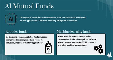 Mutual funds, however, are sold based on. . Ai mutual funds fidelity